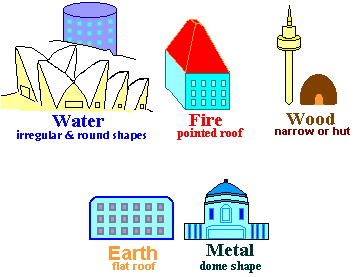 Type of Buildings classified under the 5 elements